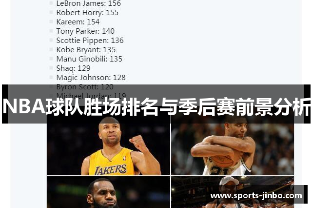 NBA球队胜场排名与季后赛前景分析