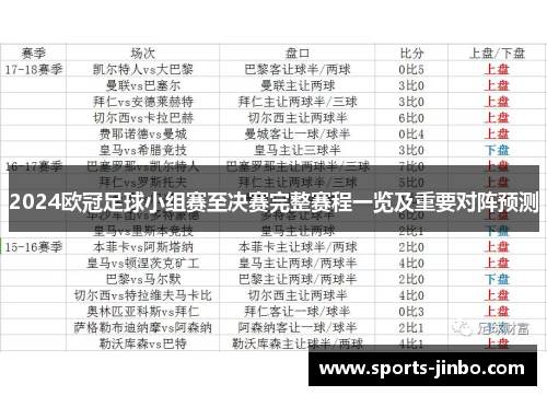 2024欧冠足球小组赛至决赛完整赛程一览及重要对阵预测