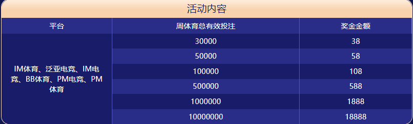 188bet金宝博体育体育大闯关